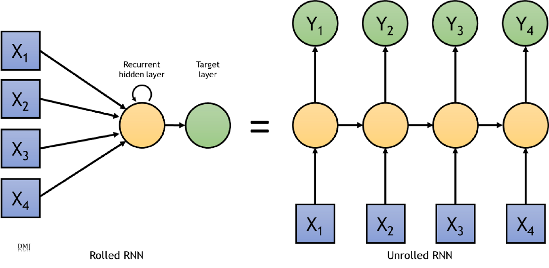 RNN for sequence-to-sequence classification